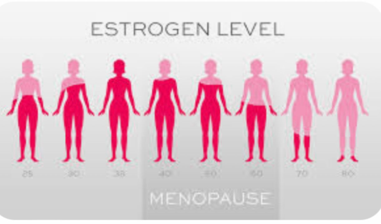 Woman’s Hormone Balance Support
