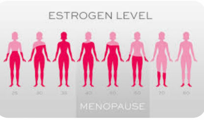 Woman’s Hormone Balance Support
